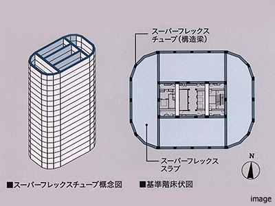 スーパーフレックスチューブ概念図｜パークシティ武蔵小杉ザ・ガーデンタワーズ