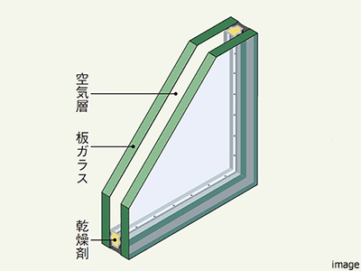 エコガラス概念図｜パークシティ武蔵小杉ザ・ガーデンタワーズ