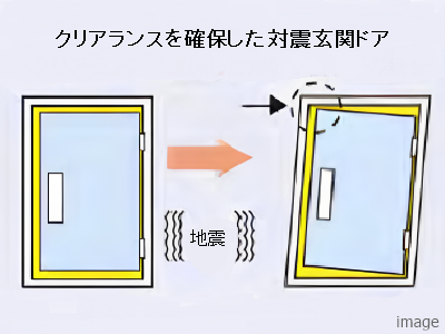 耐震ドア枠｜パークシティ武蔵小杉ザ・ガーデンタワーズ